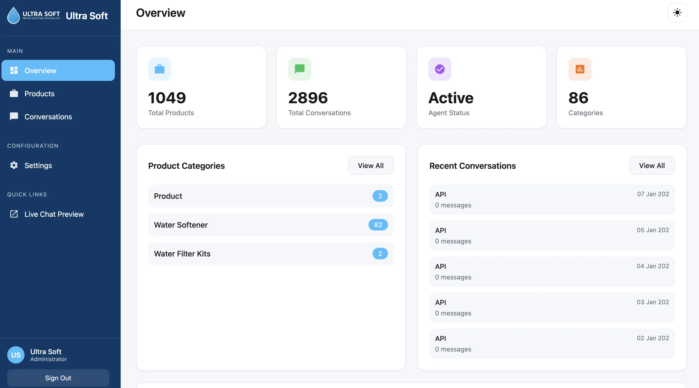 UltraSoft Admin Overview showing products and conversations stats